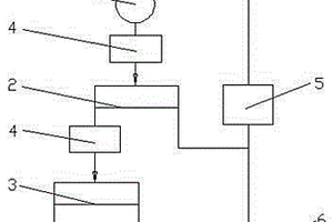 磨礦二次分級系統(tǒng)