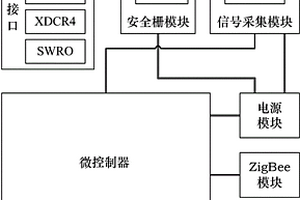 金屬礦礦漿濃度自動(dòng)檢測(cè)裝置