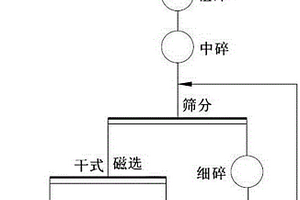 含高品位冰銅的銅冶煉轉爐渣處理工藝