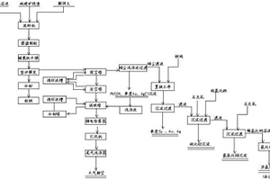 從硫精礦燒渣中回收有價(jià)金屬的方法