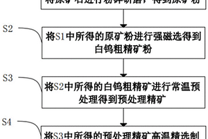 適用于白鎢礦的選礦工藝