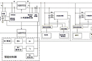 用于磨面的新型太陽能供電控制系統(tǒng)