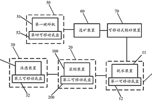 可移動(dòng)式選礦及其尾礦處理系統(tǒng)