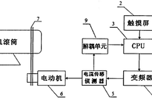 球磨機(jī)智能電控節(jié)電裝置