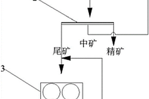 磁選制粉設(shè)備