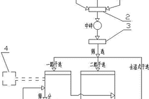 礦山選礦方法