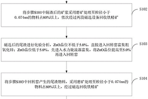 高效鐵質(zhì)高爐灰循環(huán)回收利用的選礦方法