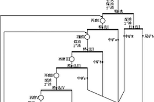 細鱗片-隱晶質(zhì)混合型石墨選礦工藝