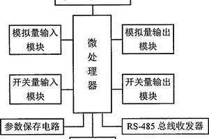 硅藻土礦擦洗過程控制器