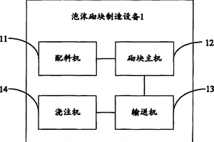 泡沫砌塊制造設(shè)備