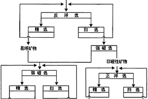 白云鄂博富鉀板巖分選鉀長(zhǎng)石精礦和鐵精礦的選礦方法