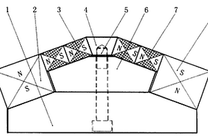 磁場(chǎng)擠壓式開放磁系永磁裝置