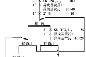 硝酸銻在礦物浮選中的用途及鉛銻礦的選礦方法