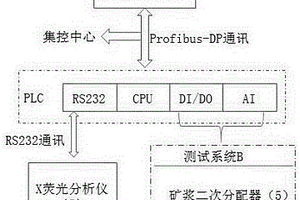 鉛鋅礦礦漿品位在線檢測系統(tǒng)