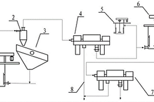 浮選尾礦分級濃縮處理系統(tǒng)