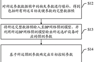 選礦設(shè)備控制方法、裝置、設(shè)備及介質(zhì)