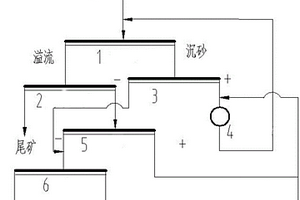 磁礦二段磨礦高生產(chǎn)效率的系統(tǒng)