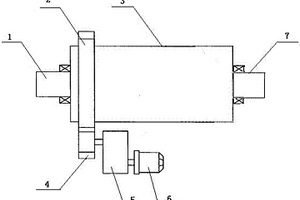 球磨機(jī)