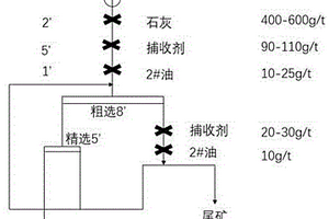 新型環(huán)保復(fù)合型黃金選礦捕收劑