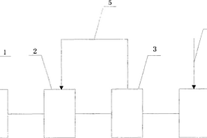 磷酸礦漿生產(chǎn)破碎系統(tǒng)裝置