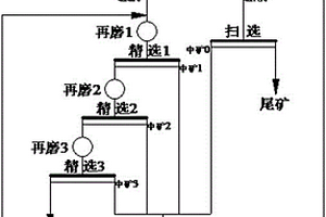 機(jī)柱聯(lián)合分選的石墨短流程提純方法