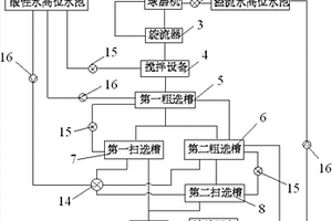 磷礦浮選廢水回收利用裝置及其工藝