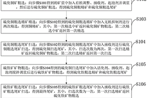 復(fù)雜難處理銅硫硫化礦的選礦方法