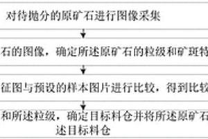 原礦拋分方法、裝置、終端設(shè)備及介質(zhì)