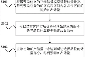 礦產(chǎn)儲量預測方法及裝置