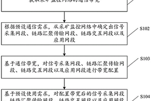 采礦監(jiān)控網(wǎng)絡(luò)系統(tǒng)及其構(gòu)建方法