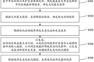 考慮生態(tài)環(huán)境的露天礦境界優(yōu)化方法及系統(tǒng)