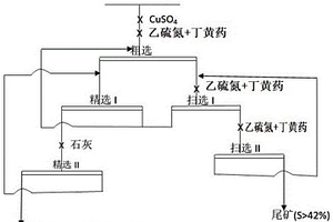 從鉛鋅分選后的硫精礦中綜合回收鉛鋅的方法