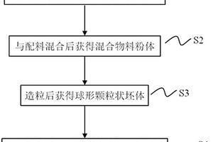 硅酸鎂陶質(zhì)材料及其制備方法