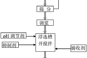 回收鋁電解陽(yáng)極覆蓋料的浮選方法