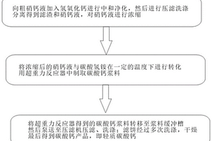 粗硝鈣液制取輕質(zhì)碳酸鈣的方法