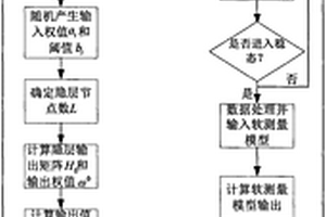 基于主成分分析與在線極限學(xué)習(xí)機(jī)的混合選別系統(tǒng)的精礦品位軟測(cè)量方法及系統(tǒng)