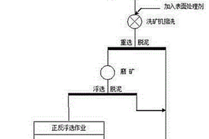 低品位難選風(fēng)化膠磷礦分段脫泥浮選工藝