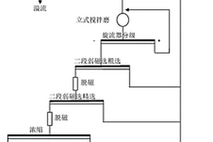 采用磁鐵礦精礦制備超純鐵精礦的選礦方法