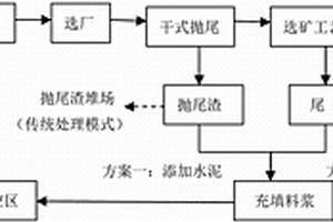 用于深井金屬礦山采空區(qū)的充填體及其充填方法和系統(tǒng)