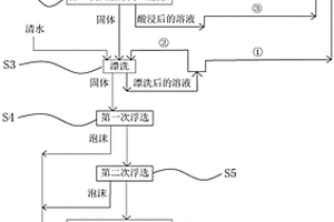 石英尾礦礦泥深度提純方法與設(shè)備