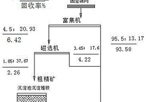 廢礦漿回收富集拋雜系統(tǒng)及其使用方法