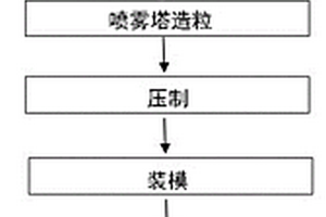 利用尾礦生產(chǎn)的A級無機防火泡沫保溫板及其制備方法