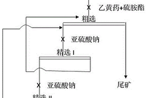 從硫化鉛鋅尾礦中回收高鉛鋅品位硫精礦的方法