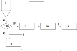 基于深錐濃密機的礦山無尾排放系統(tǒng)及方法