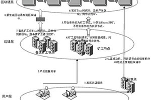 邊緣網(wǎng)絡(luò)中能耗敏感的終端節(jié)點(diǎn)的數(shù)據(jù)共享方法