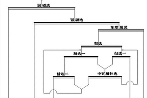 鋰輝石礦石的選礦方法