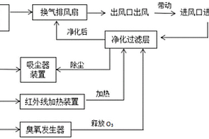 新型空氣凈化器