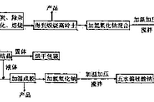 煤矸石利用新方法