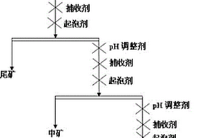 低品位硅藻土的提純方法