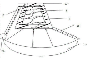 固體粒塊碟式太陽(yáng)能流態(tài)化驅(qū)動(dòng)換熱傳熱系統(tǒng)